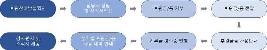 후원안내1.png.jpg