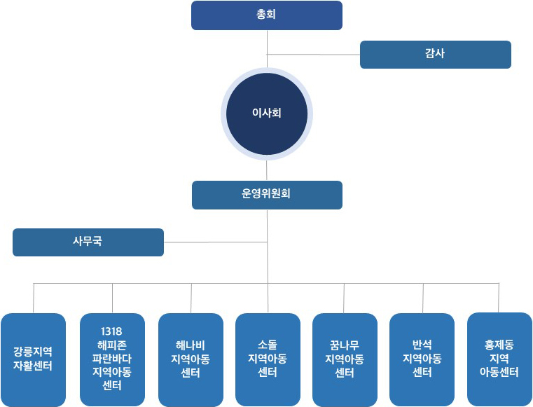 조직도1.jpg