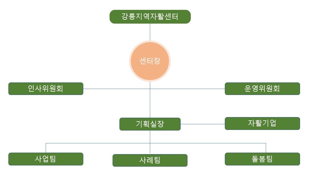 조직도.jpg