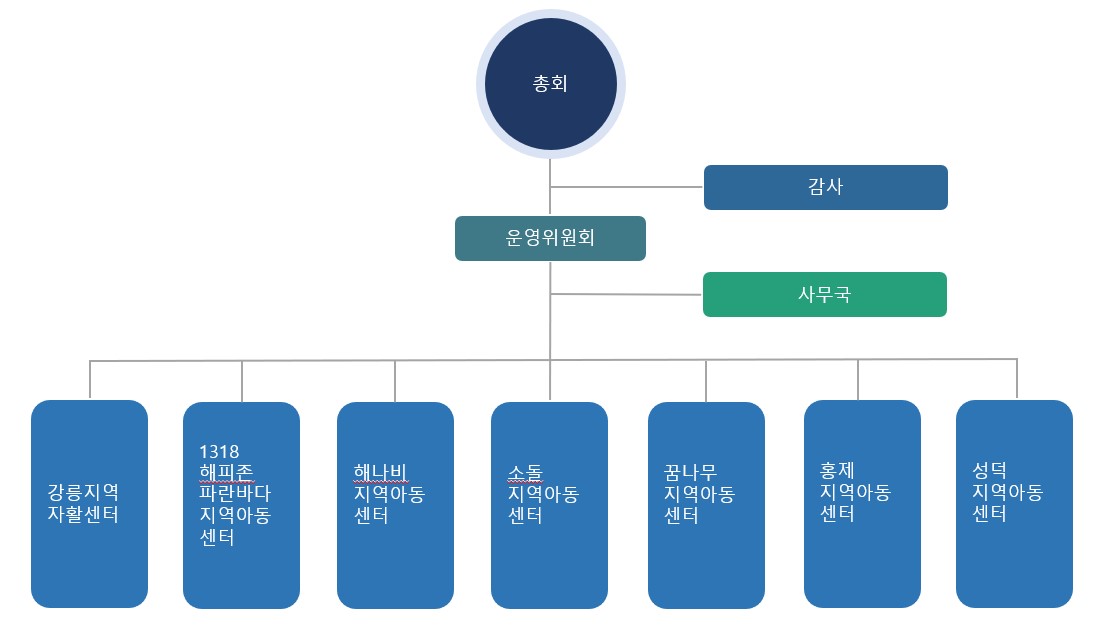 2026년 조직도(법인).jpg