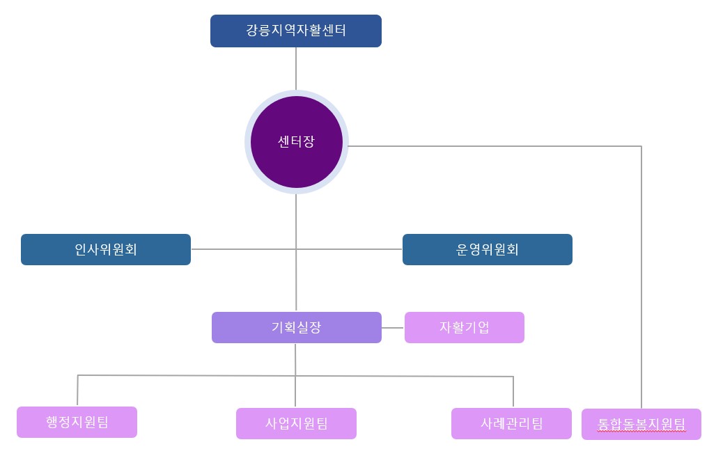 2026년 조직도.jpg